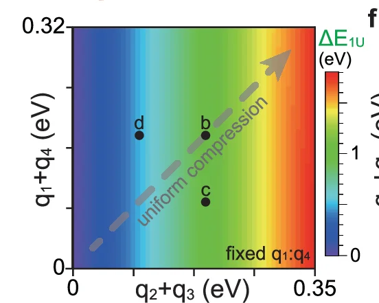 Open access visualization of Heatmap, Altermagnetic Splitting