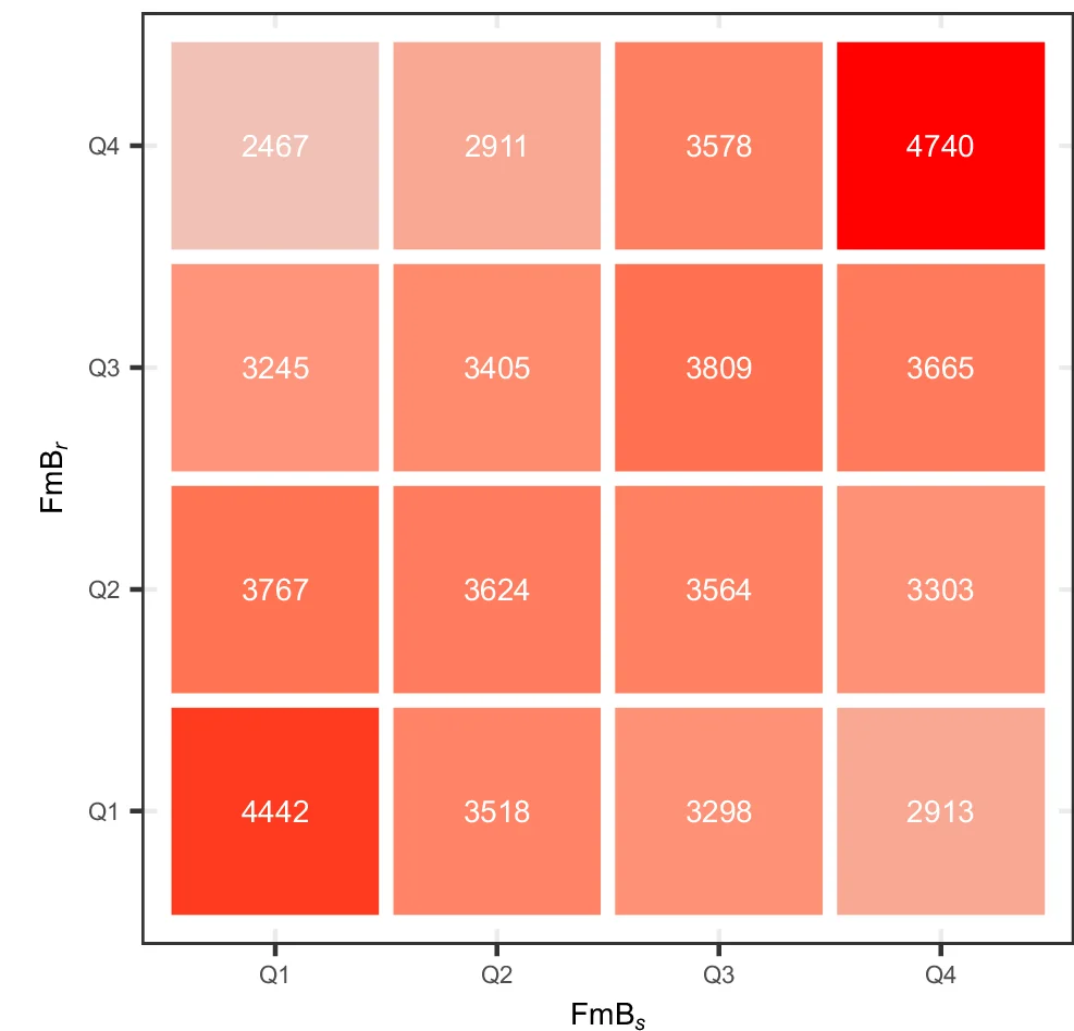 Open access visualization of Heatmap, Republican Politicians, Seeds, FmB score, Belief-speaking