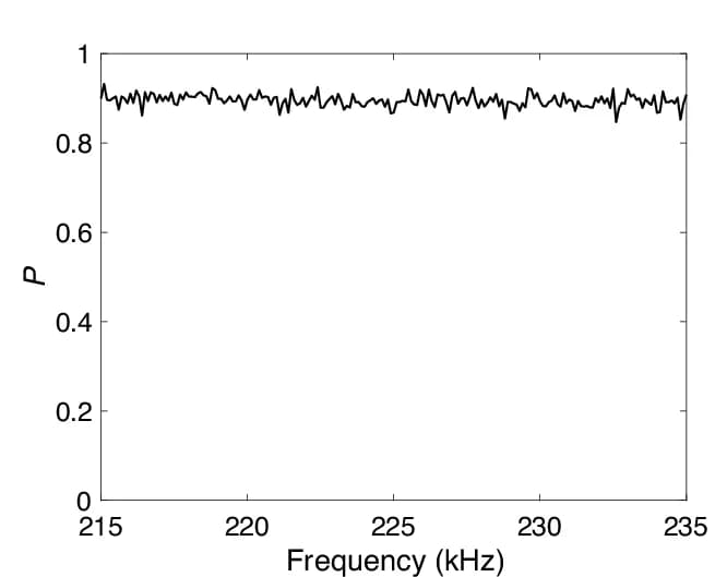 Open access visualization of Line Plot, Valley Polarization, Driving Frequency