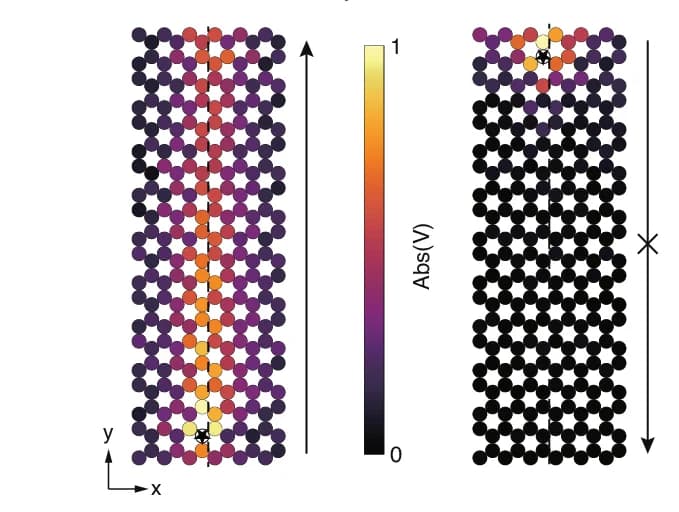 Open access visualization of Heatmap, Voltage Field Distributions, Excitations, Armchair Interface