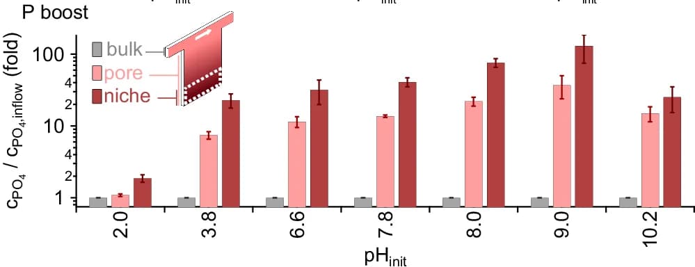 Open access visualization of Bar Plot, Error Bars, Clustered, Heat Flow, Water-filled Fractures