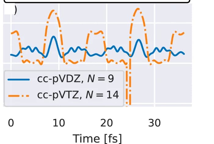 Open access visualization of Line Plot, Complete Active Space, Eigenvector Continuation, Training Points, Basis