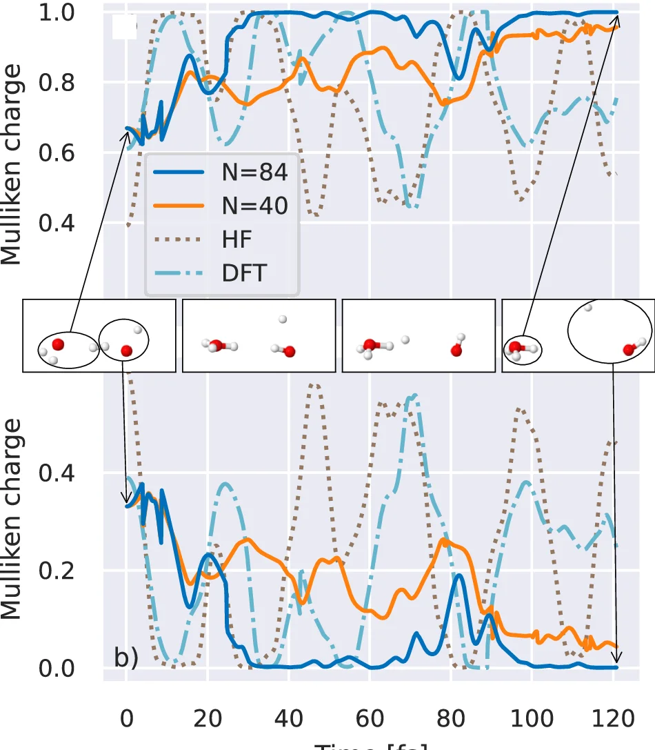 Open access visualization of Line Plot, Chemical Structure, Mulliken Charges, Hydronium, Dynamical Simulation