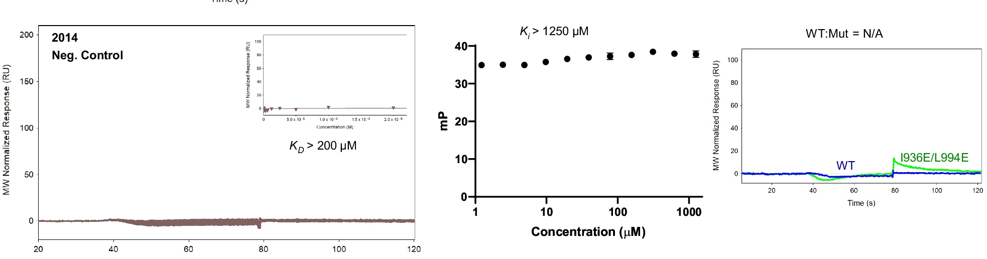 Open access visualization of Line Plot, Scatter Plot, Error Bars, SPR, FP
