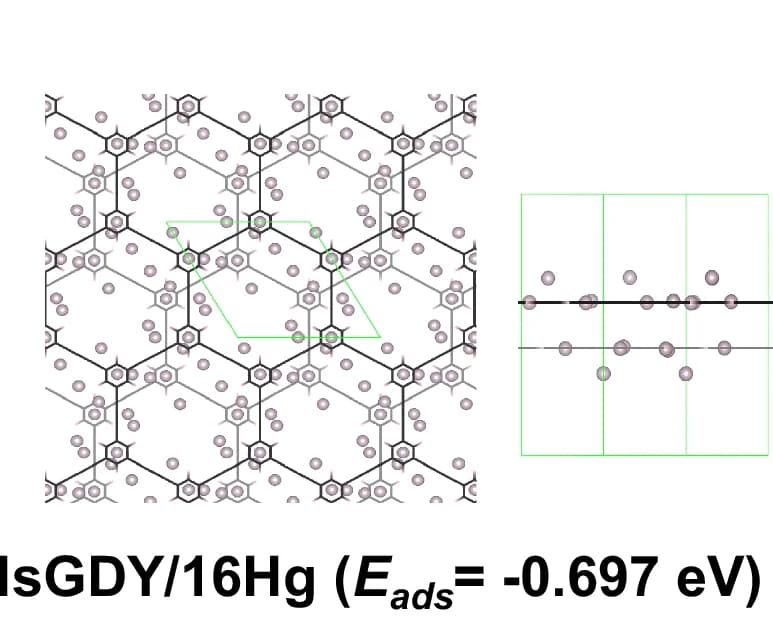 Open access visualization of Chemical Structure, Adsorption, Mercury Atoms, 2HsGDY, Top View