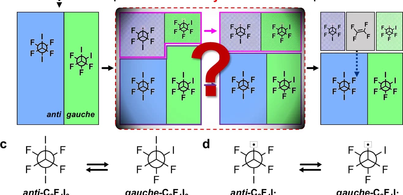 Open access visualization of Workflow, Illustration, Chemical Structure, Structural Dynamics, Photoexcitation