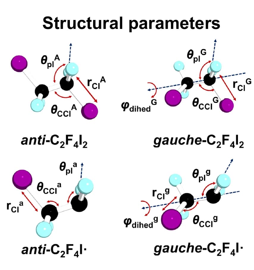 Open access visualization of Chemical Structure, Structural Parameters, Iterative Optimization, Simulated Curves