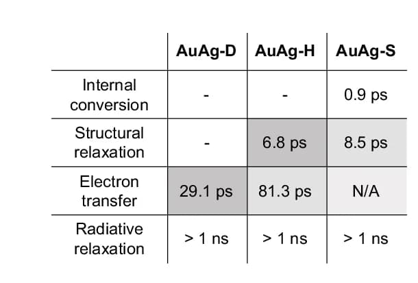 Open access visualization of Table Image, Time Constants, Kinetic Fittings, TA Spectra, Monitoring Wavelengths