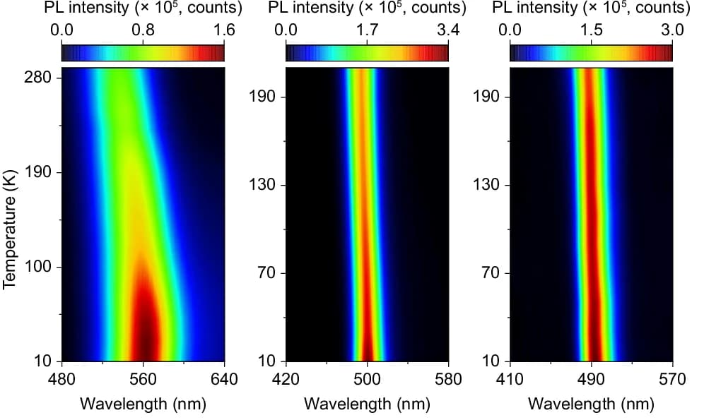 Open access visualization of Heatmap, PL Maps, AuAg-D NCs, AuAg-H NCs, AuAg-S NCs