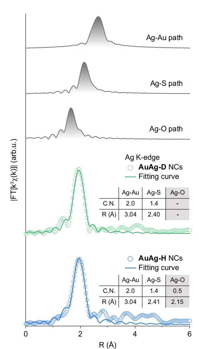 Open access visualization of Line Plot, Scatter Plot, Table Image, Ag-Au Paths, Ag-S Paths