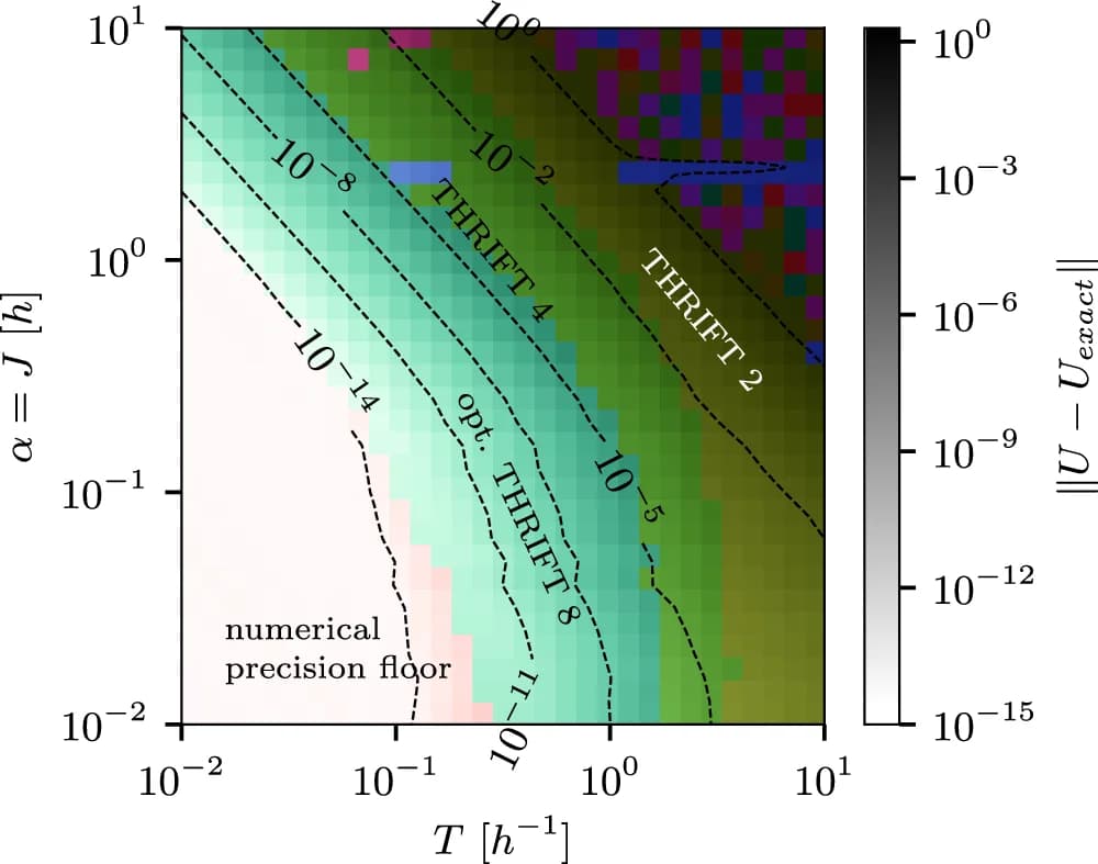 Open access visualization of Heatmap, TDS Algorithm, Heisenberg Chain, Circuit Depth, Evolution Time