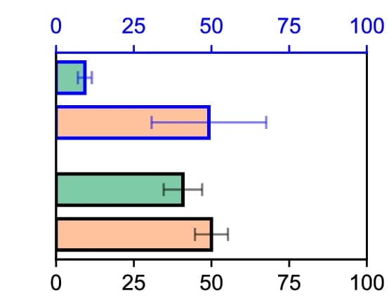 Open access visualization of Bar Plot, Error Bars, Temperature, Vegetation, Forest