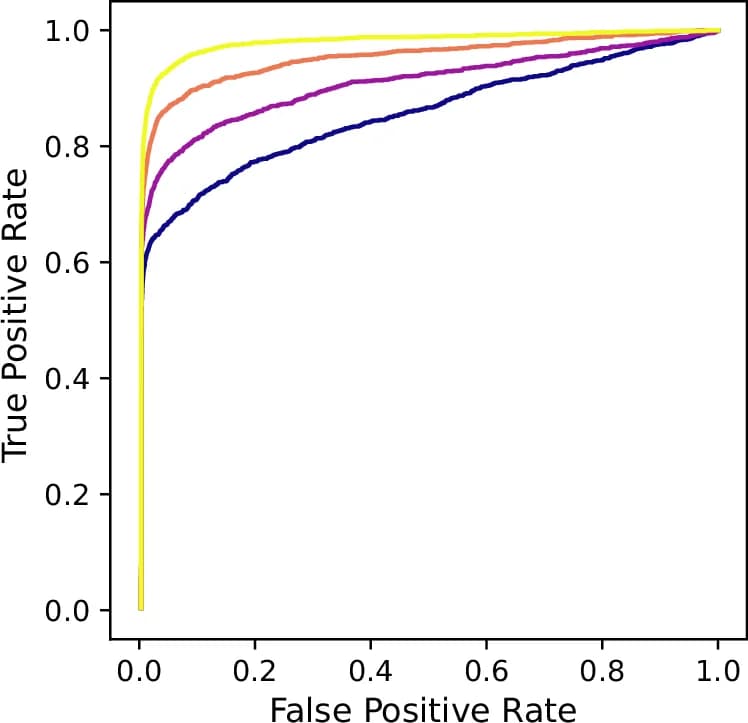 Open access visualization of Line Plot, Sample Size, Simplicial Complex, Erdos-Renyi Process, Inference