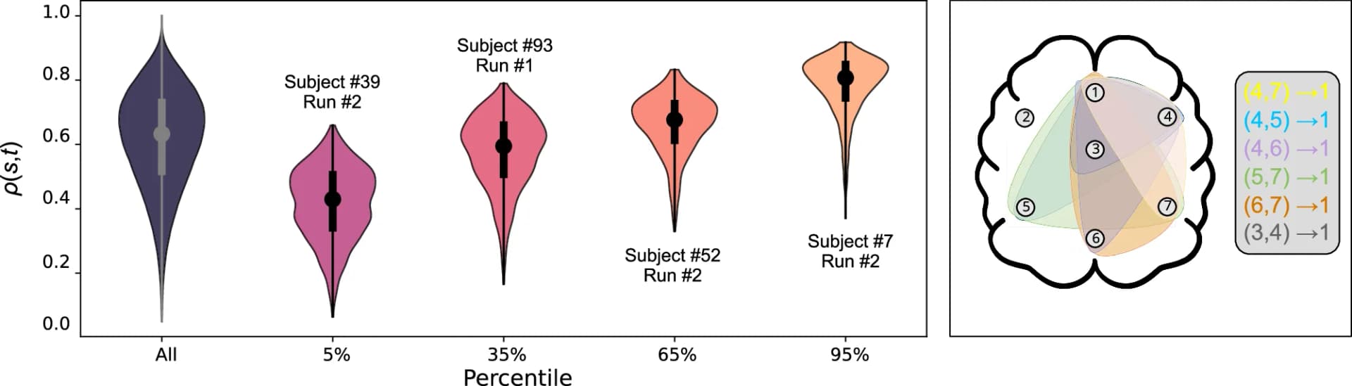 Open access visualization of Violin Plot, Venn Diagram, Nonpairwise Couplings, Time Series, Dynamics