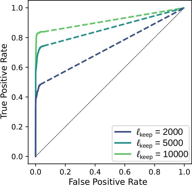 Open access visualization of Line Plot, ROC Curves, Simplicial Complex, Kuramoto Dynamics, Hyperedges