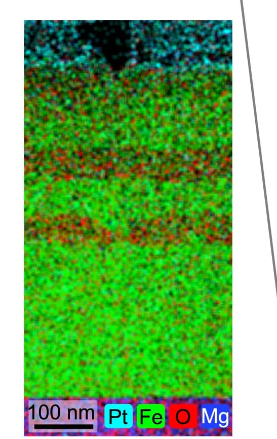 Open access visualization of Microscopy, Energy-Dispersive X-Ray Spectroscopy, EDS Map, Thin Film, Cross-Section View