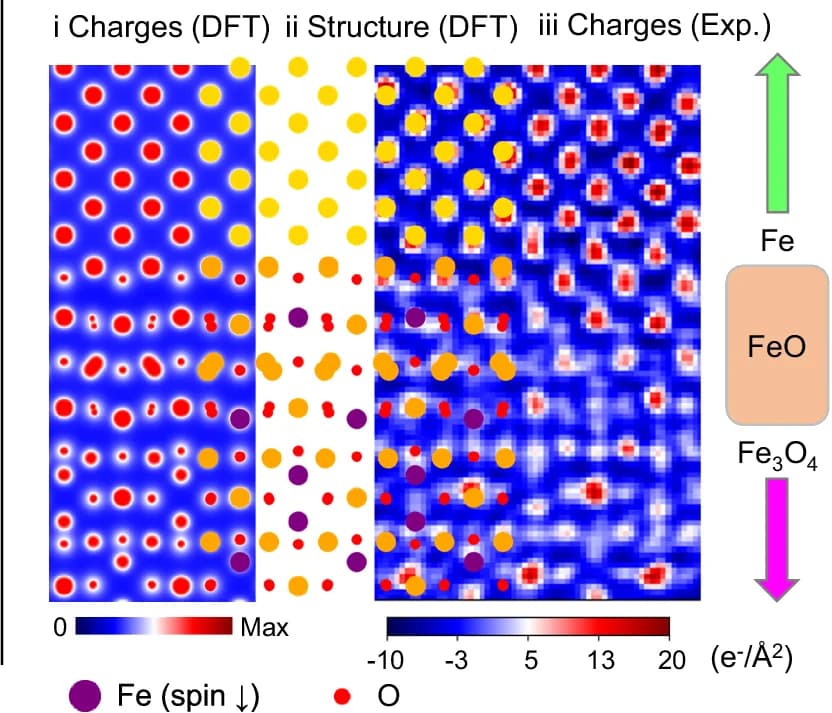 Open access visualization of Heatmap, Scatter Plot, DFT, Electronic Charge Density, Equilibrium Structure