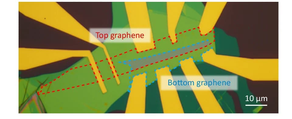 Open access visualization of Microscopy, Output Characteristics, PVRs, Trilayer h-BN Barrier RTT, Drain Current