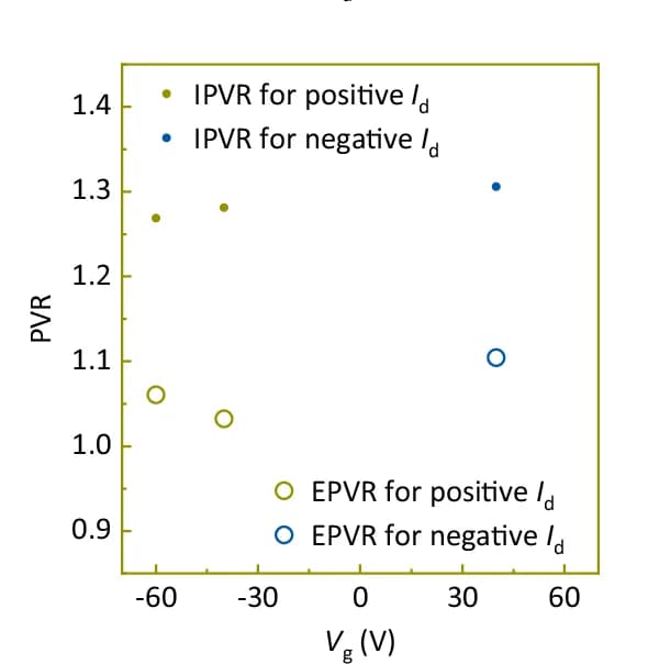 Open access visualization of Scatter Plot, PVR, Triangular Etching, First Etching Step, External PVR