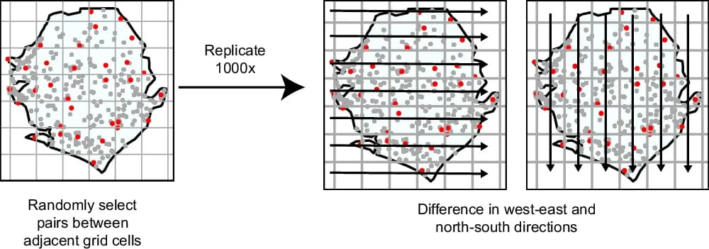 Open access visualization of Workflow, Households, Grid Cell, Precipitation Data, Simulation