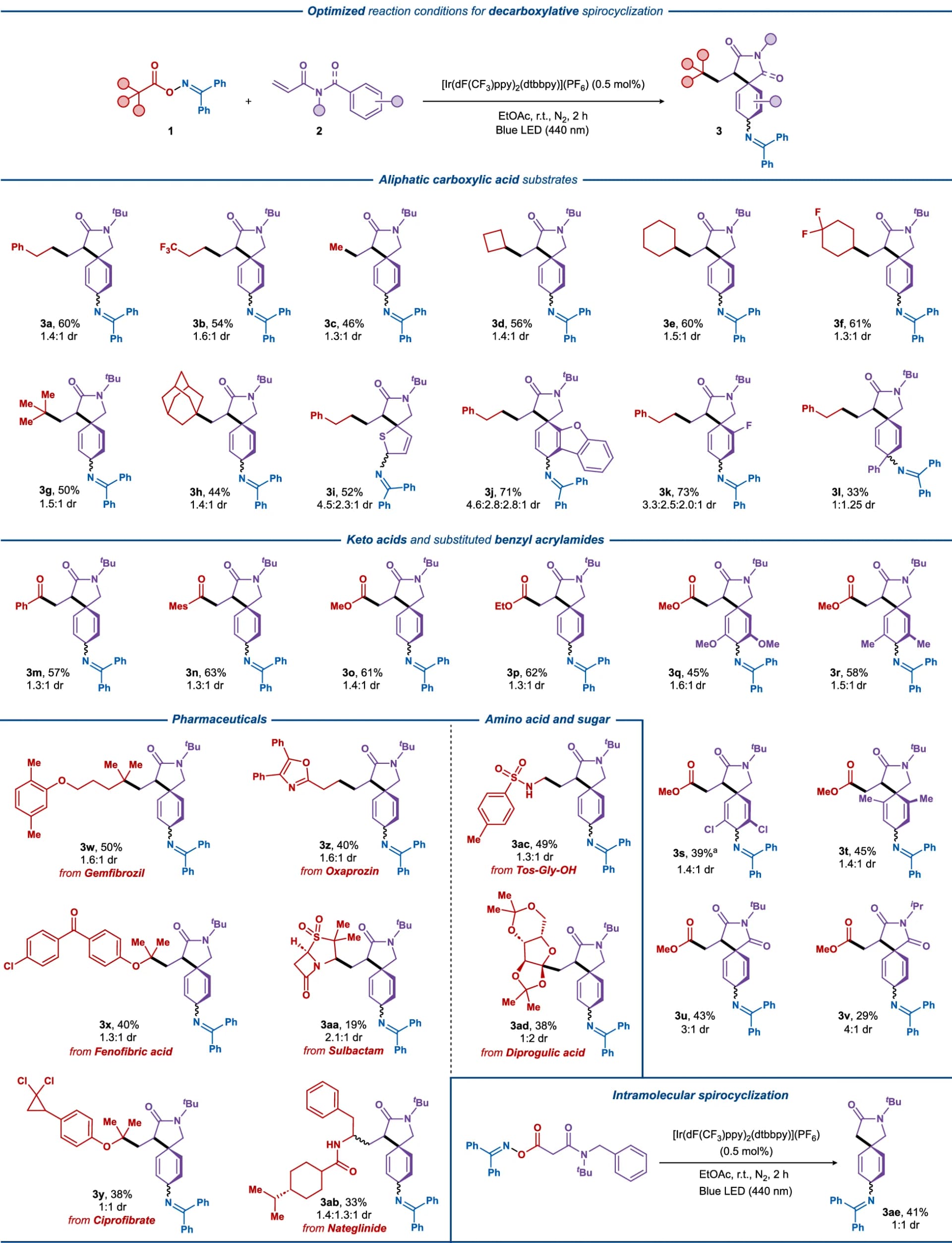 Open access visualization of Chemical Structure, Reaction Conditions, Oxime, Acrylamide, Iridium Catalyst