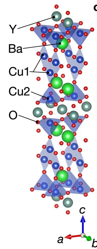 Open access visualization of Chemical Structure, Unit Cell, YBa 2 Cu 4 O 8, Copper Atoms, CuO Chain Layers