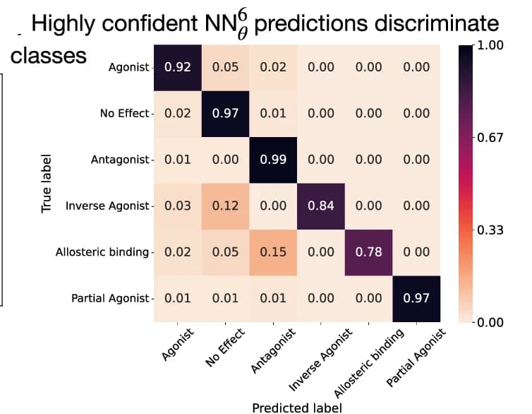 Open access visualization of Heatmap, Class Label, Probability, CSNN, Class Discrimination
