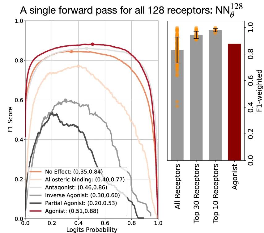 Open access visualization of Line Plot, Bar Plot, Error Bars, Scatter Plot, CSNN Model