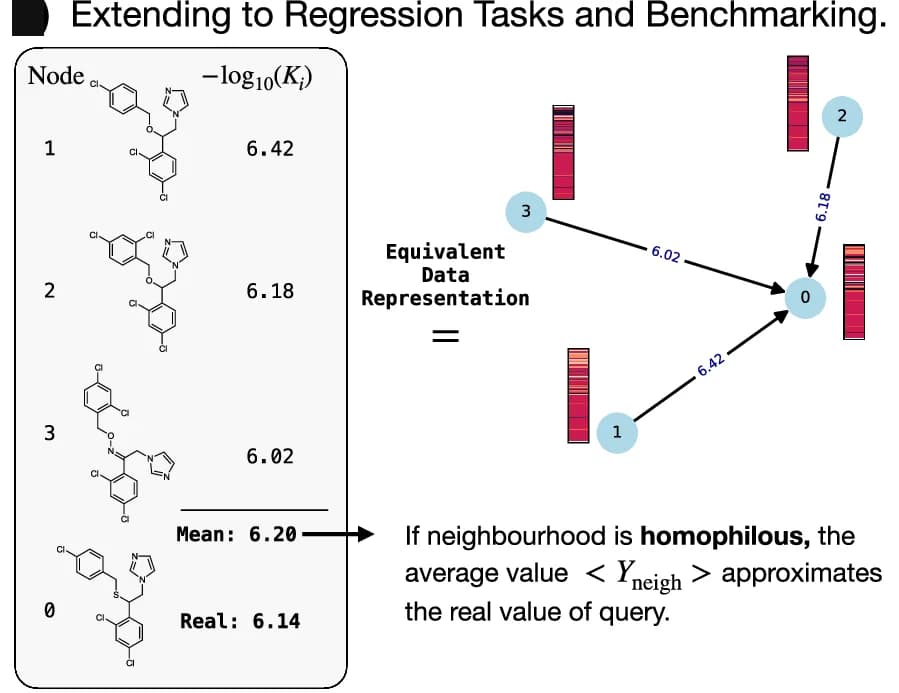 Open access visualization of Network, Chemical Structure, Heatmap, Training Example, Compounds