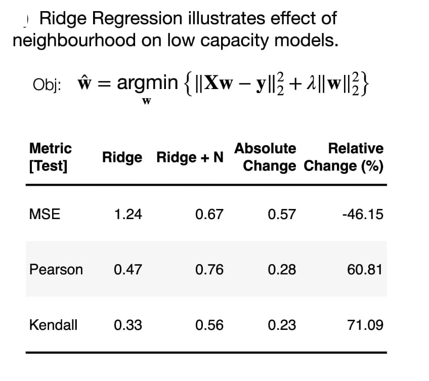 Open access visualization of Table Image, Ridge Regression Model, Input Dimension