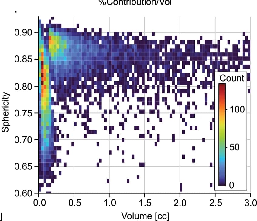 Open access visualization of Heatmap, Lesion Sphericity, Lesion Volume, Joint Histogram