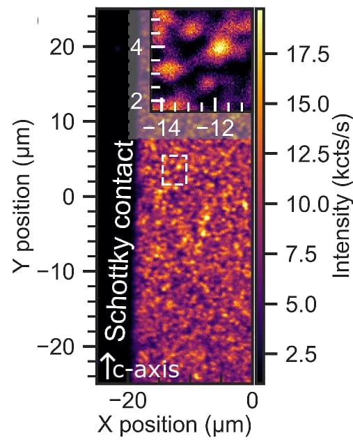 Open access visualization of Heatmap, Confocal Map, Sample, Schottky Contact, Defect Locations