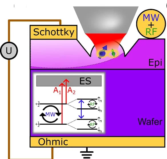 Open access visualization of Illustration, Workflow, Flowchart, Color Center, SIL