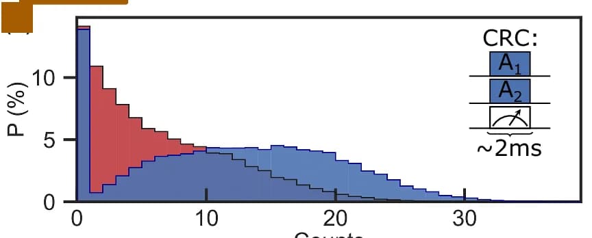 Open access visualization of Histogram, Charge Resonance, Count Rate, Depletion