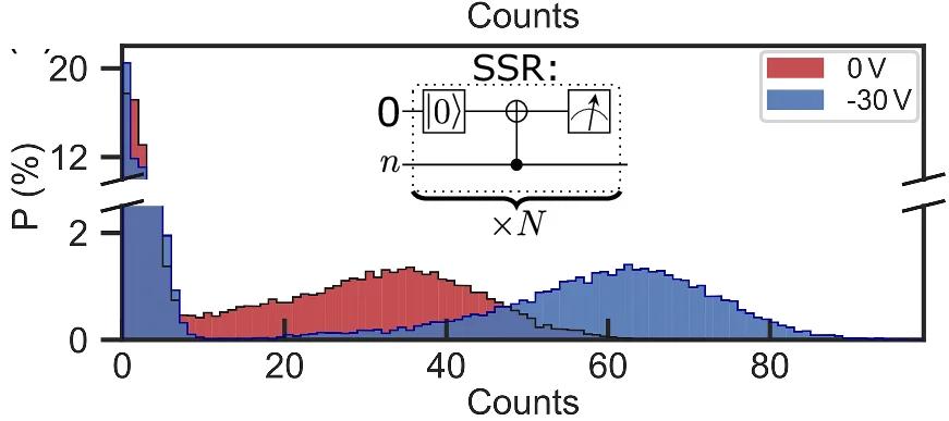 Open access visualization of Histogram, Clustered, Illustration, Single-Shot Readout, Quantum Circuit