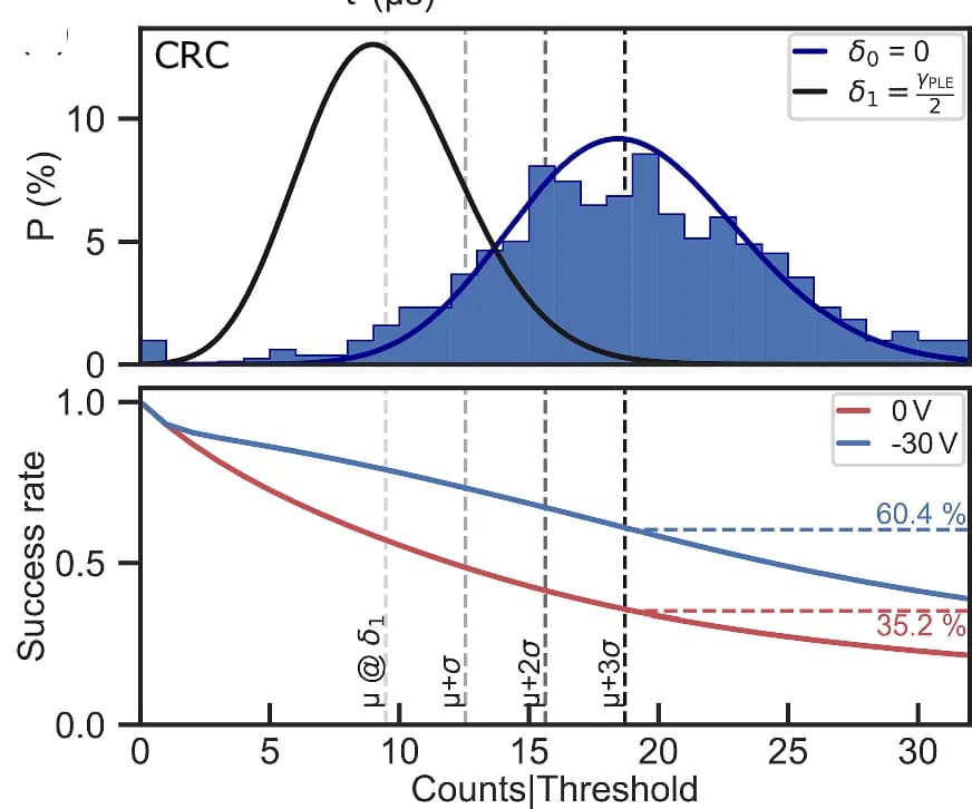 Open access visualization of Histogram, Line Plot, Density Plot, Charge Resonance Check, Laser