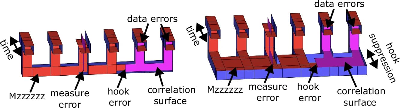 Open access visualization of 3D Plot, Z Measurement, Correlation Surface, Hook Error, Data Errors
