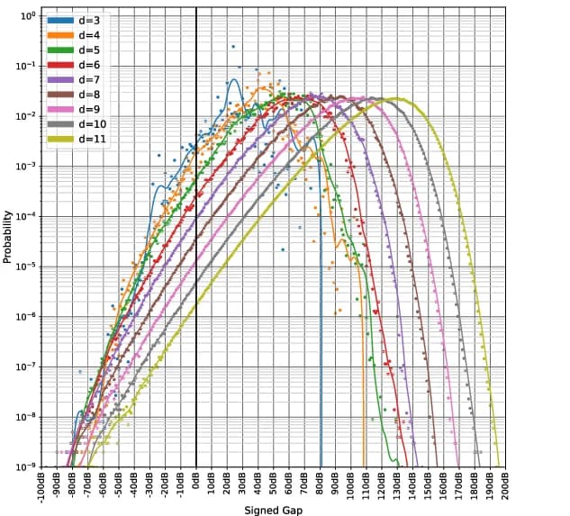 Open access visualization of Line Plot, Scatter Plot, Density Plot, Error Model, Memory Experiments