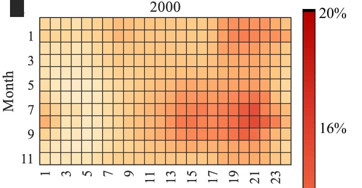 Open access visualization of Heatmap, Hourly Risks, RCP 8.5, Blackout Risk, Feeder 1