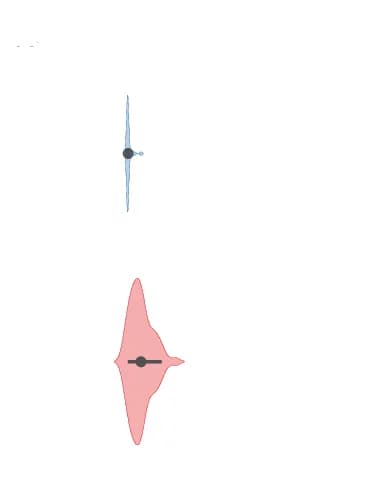 Open access visualization of Violin Plot, Violin Plots, Index Values, United States, Europe