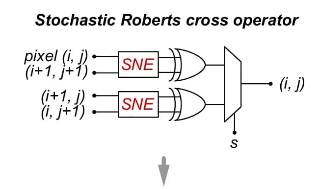 Open access visualization of Workflow, Flowchart, Illustration, Roberts Cross Operator, SNE