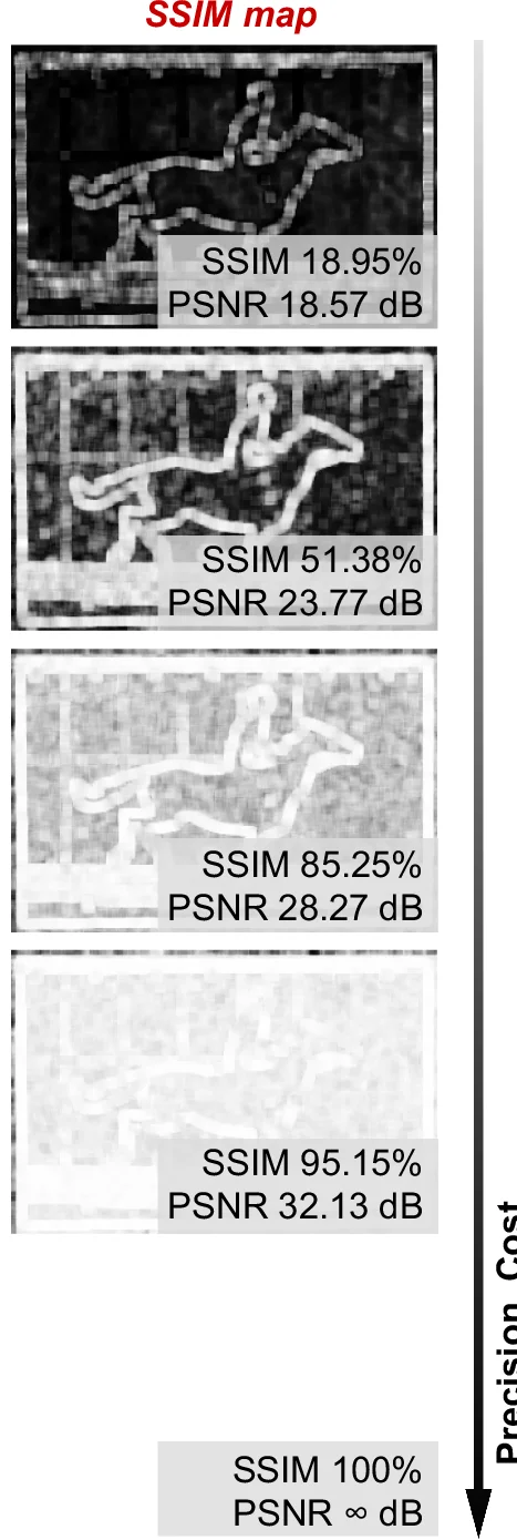Open access visualization of Heatmap, Edge Detection, SSIM, PSNR, Pixels