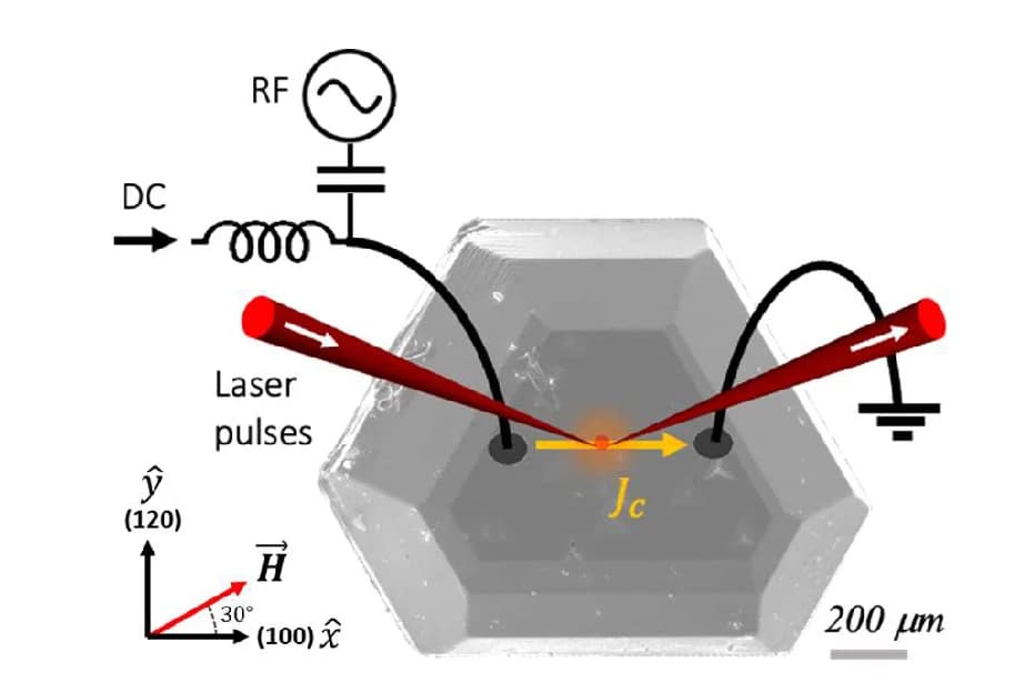 Open access visualization of Microscopy, SEM Image, Fe3Sn2 Crystal, Experimental Technique, RF Currents