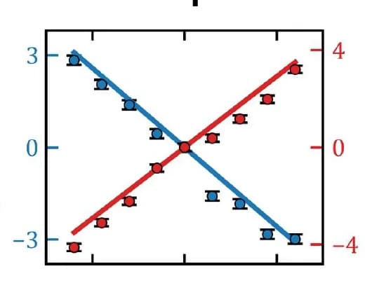 Open access visualization of Scatter Plot, Regression Plot, Error Bars, CCW Modes, Breathing Modes