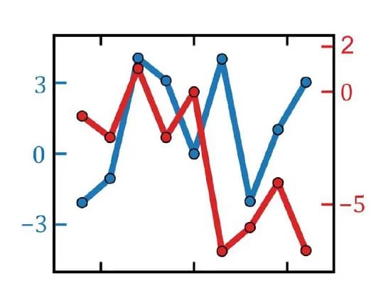 Open access visualization of Line Plot, DC STT, CCW Modes, Breathing Modes, Disordered Phase
