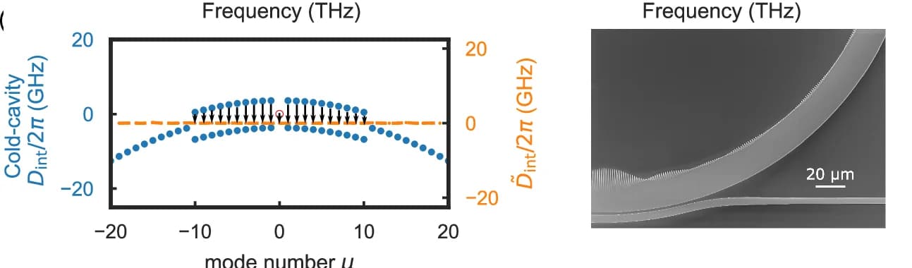 Open access visualization of Scatter Plot, Microscopy, Spectra, Pulses, Detuning