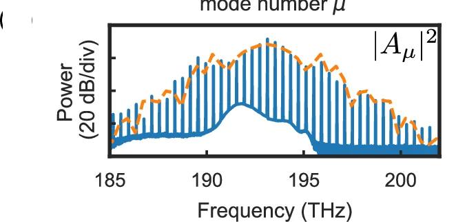 Open access visualization of Bar Plot, Line Plot, Spectra, Pulses, Simulation Results