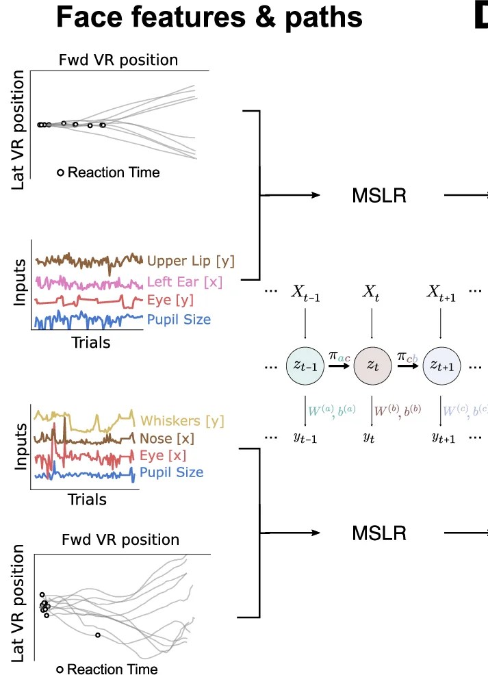 Open access visualization of Line Plot, Workflow, Trackball Movement, Virtual Environment, Reaction Time