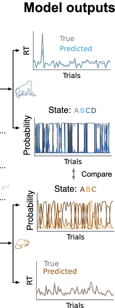 Open access visualization of Line Plot, Workflow, Facial Features, Markov Switching Linear Regression, Reaction Time Prediction