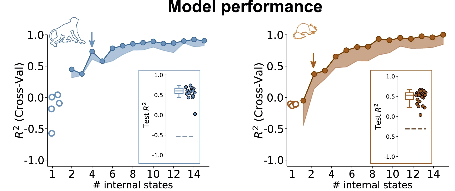 Open access visualization of Line Plot, Error Bars, Scatter Plot, Box Plot, Cross-Validation Performance